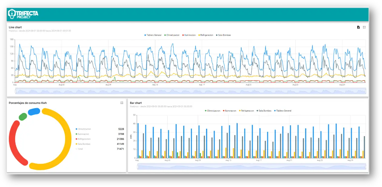 Dashboard IIoT 2