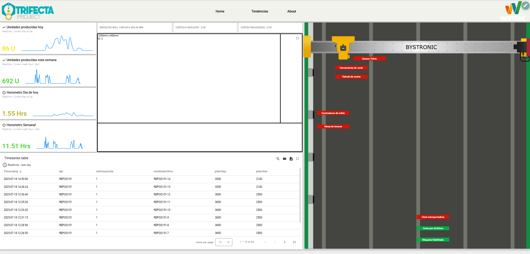 Dashboard IIoT 3